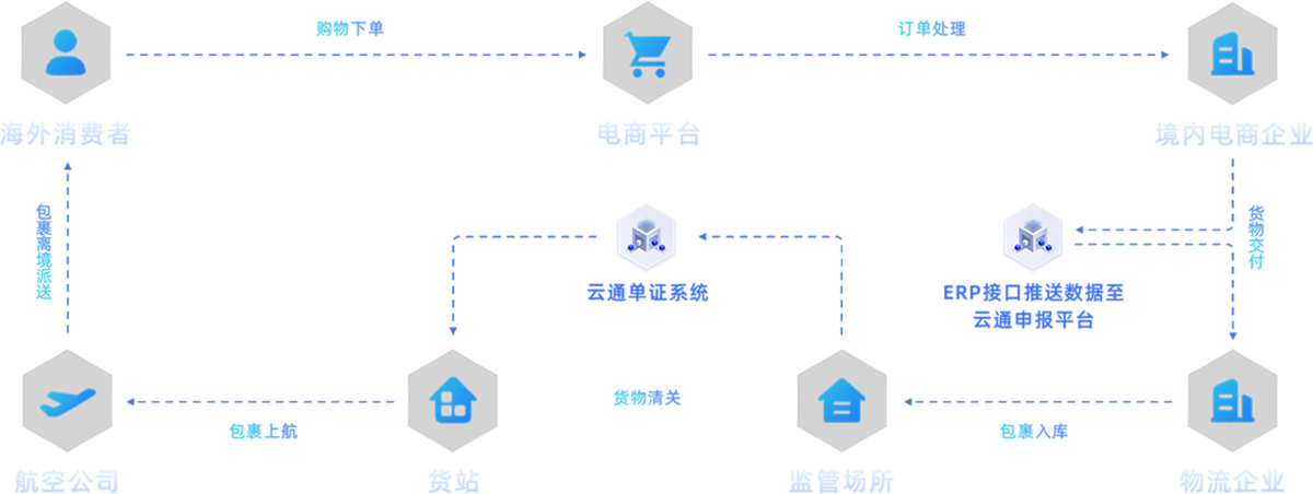 模块.png